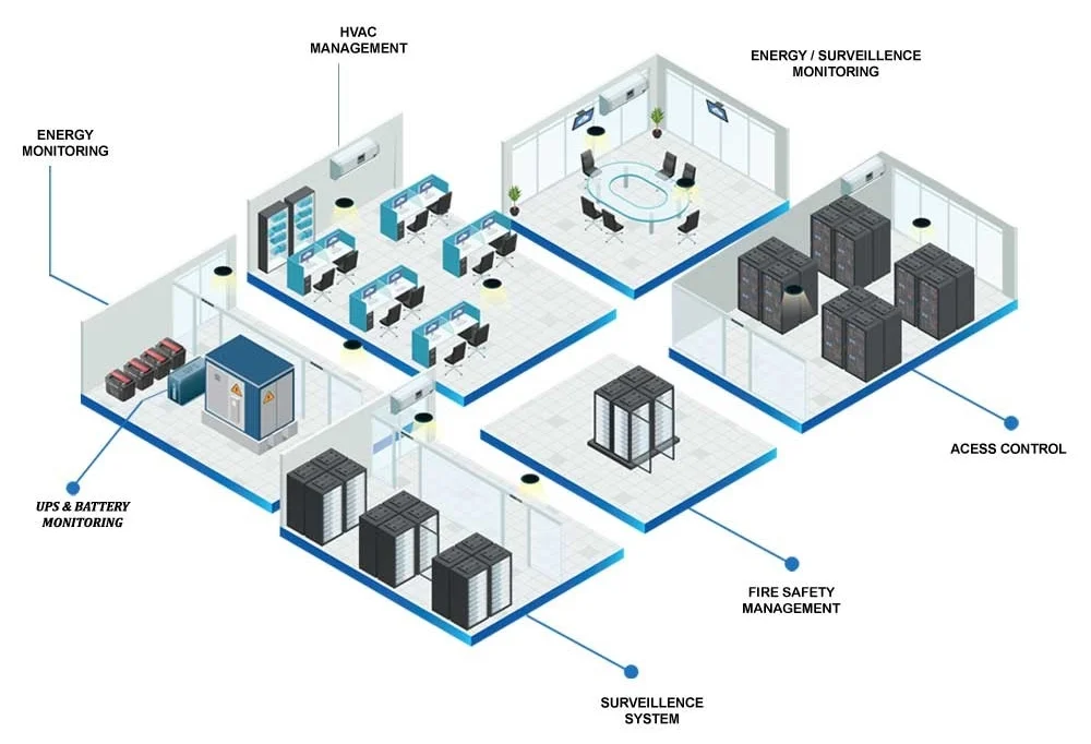 سیستم کنترل مدیریت انرژی هوشمند | Energy Management System (EMS)