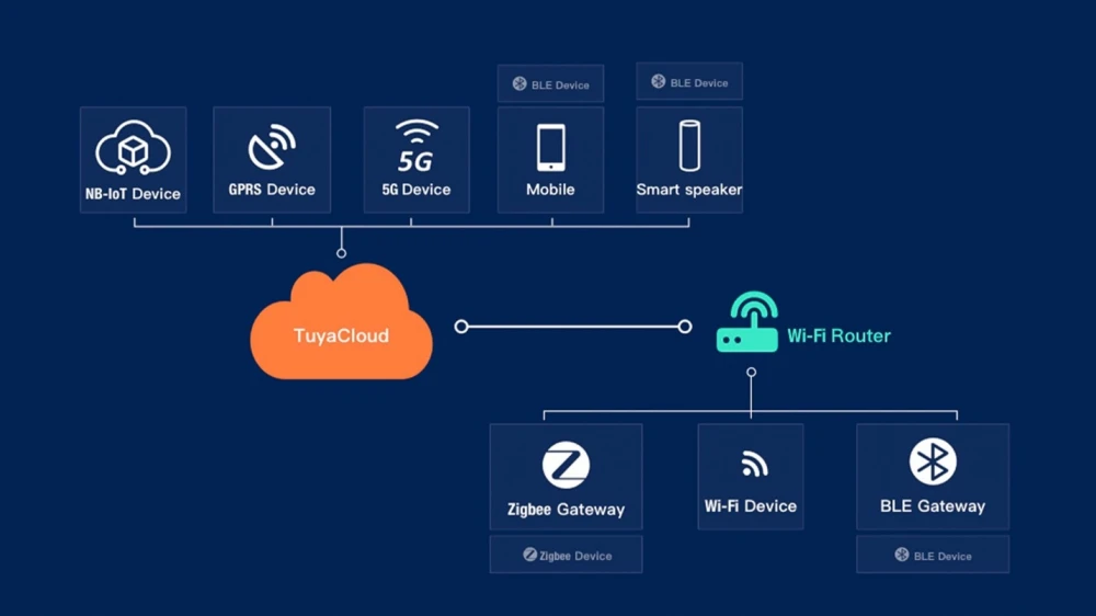 پلتفرم تویا اسمارت چیست؟