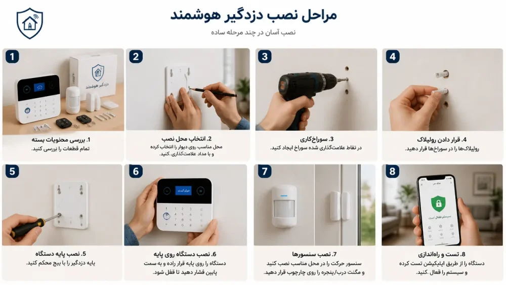 مراحل نصب دزدگیر هوشمند بر روی دیوار